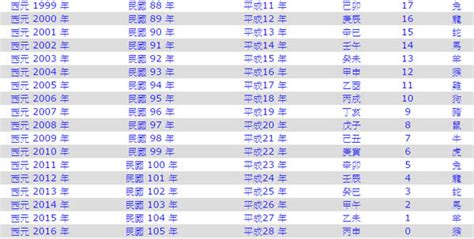 1987什麼年|1987是民國幾年？1987是什麼生肖？1987幾歲？